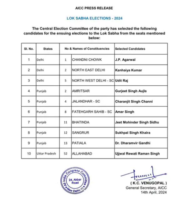 congress list