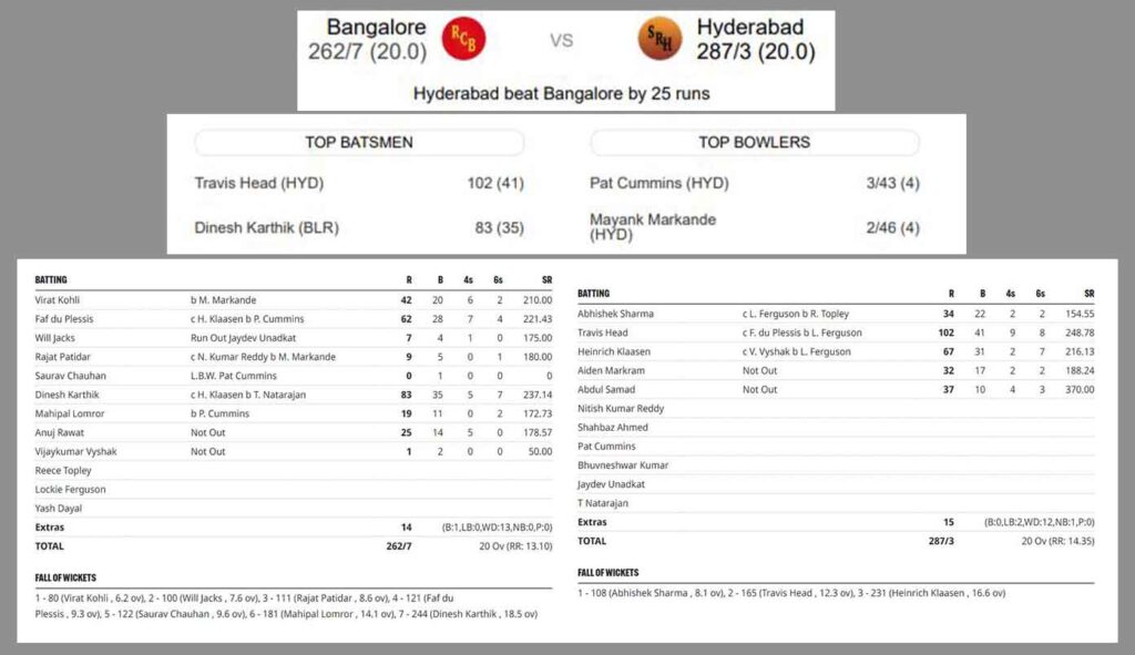 SRH VS RCB SCORE BOARD
