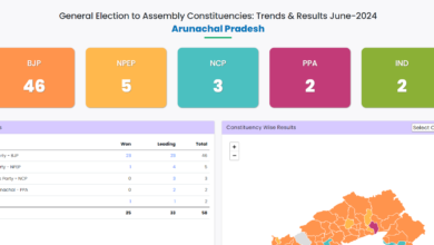 assembly election result