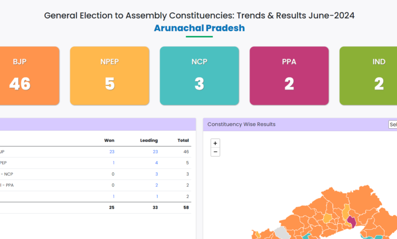 assembly election result